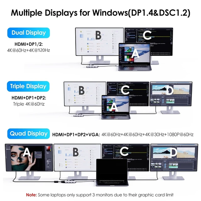 Alt view image 5 of 7 - Laptop Docking Station, Quad Monitors, Dual DisplayPort, HDMI, VGA