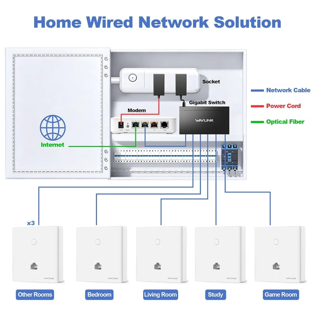 Alt view image 7 of 7 - 8-Port Gigabit Ethernet Unmanaged Switch, Home Network Hub, Office Ethernet Splitter, Plug & Play, Desktop/Wall Mount, Silent Operation, Metal Case
