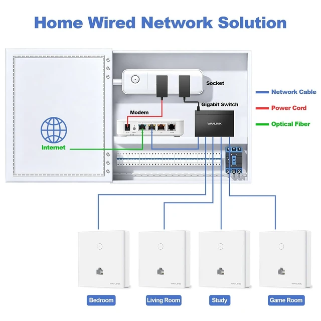 Alt view image 7 of 7 - 5-Port Gigabit Ethernet Unmanaged Switch, Home Network Hub, Office Ethernet Splitter, Plug & Play, Desktop/Wall Mount, Silent Operation, Metal Case