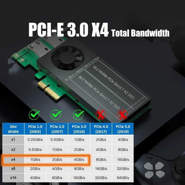 Alt view image 3 of 7 - ST5114 Dual M.2 PCIe Adapter with 2 x 2.5Gb RJ45 Port, PCIe 3.0 X4 Interface, Support PCIe Bifurcation, Setup Soft M.2 NVMe RAID via OS Tool