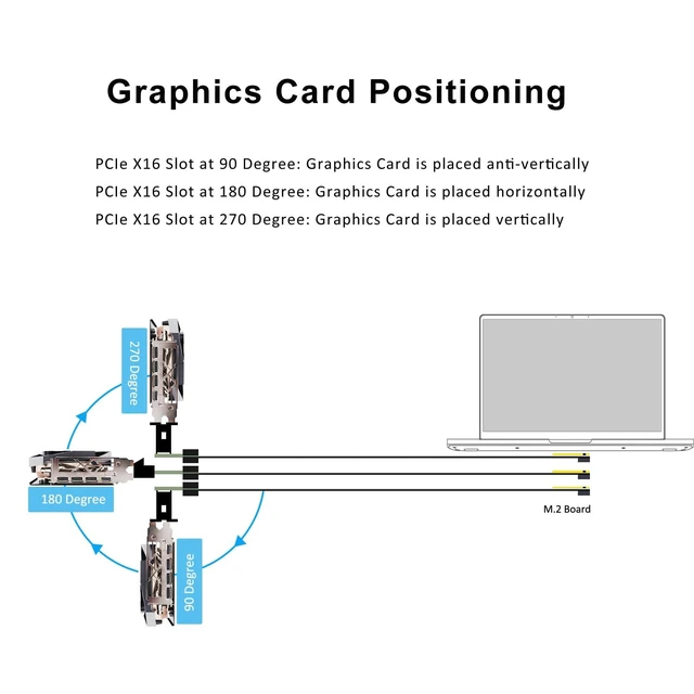Alt view image 5 of 7 - 300mm M.2 Key M to PCIe 4.0 X16 Riser Cable with SATA Power Cable, Not Support M.2 SATA Slot