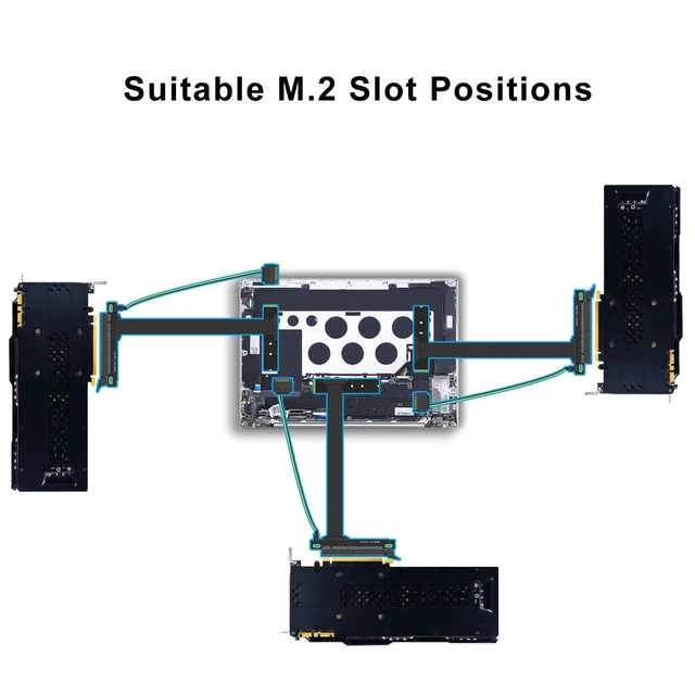 Alt view image 6 of 7 - 300mm M.2 Key M to PCIe 4.0 X16 Riser Cable with SATA Power Cable, Not Support M.2 SATA Slot