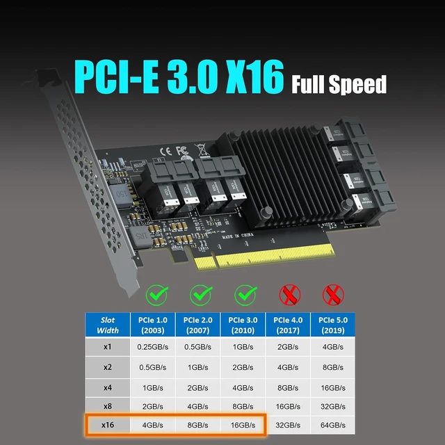 Alt view image 3 of 7 - ST538 8-Port SFF-8643 to PCIe 3.0 X16 Adapter Card, PEX8749