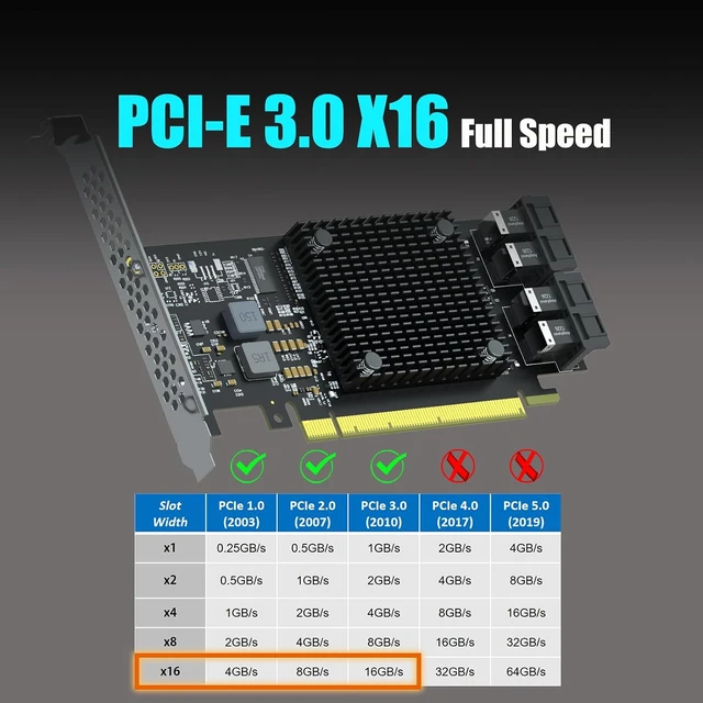 Alt view image 3 of 7 - ST583 4-Port SFF-8643 to PCIe 3.0 X16 Adapter Card, PEX8747
