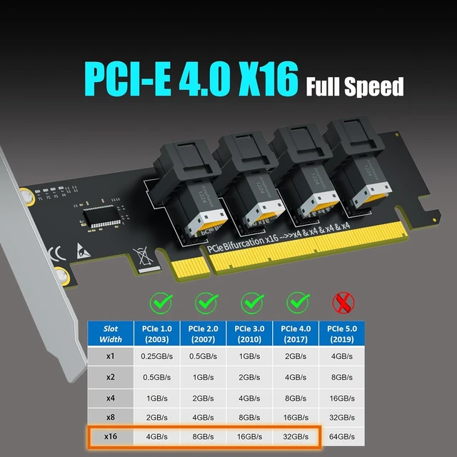 Alt view image 3 of 7 - SF04 4-Port SFF-8643 to PCIe 4.0 X16, Bifurcation Required