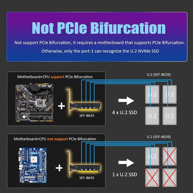 Alt view image 6 of 7 - SF04 4-Port SFF-8643 to PCIe 4.0 X16, Bifurcation Required