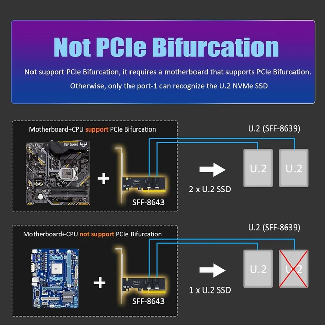 Alt view image 6 of 7 - SF02 2-Port SFF-8643 to PCIe 4.0 X8, Bifurcation Required