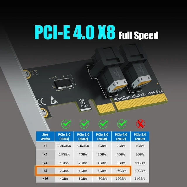 Alt view image 3 of 7 - SF02 2-Port SFF-8643 to PCIe 4.0 X8, Bifurcation Required