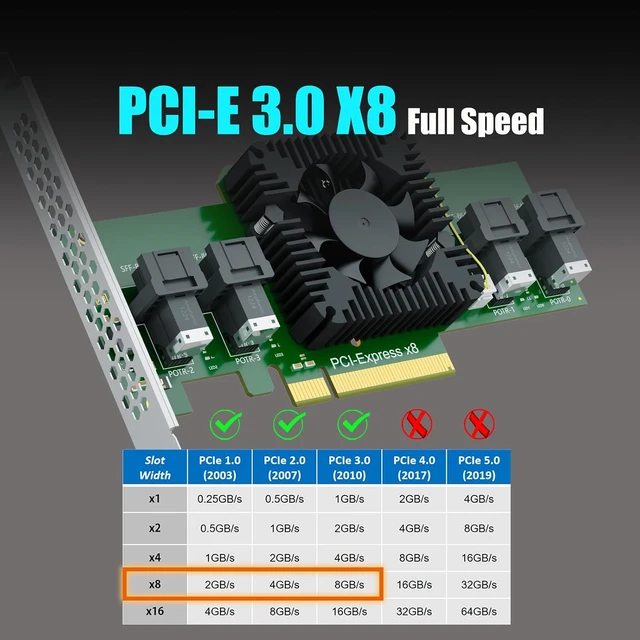 Alt view image 3 of 7 - SF44 4-Port SFF-8643 to PCIe 3.0 X8, Bifurcation Built-in