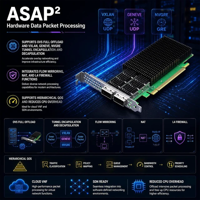 Alt view image 7 of 7 - 2-Port 200Gb QSFP112 NIC, ConnectX-7, PCIe 5.0 x16, GPUDirect