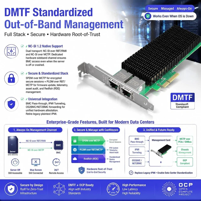 Alt view image 6 of 7 - ST7560 2-Port 10Gb PCIe Network Card, Intel E610-XAT2 RJ45