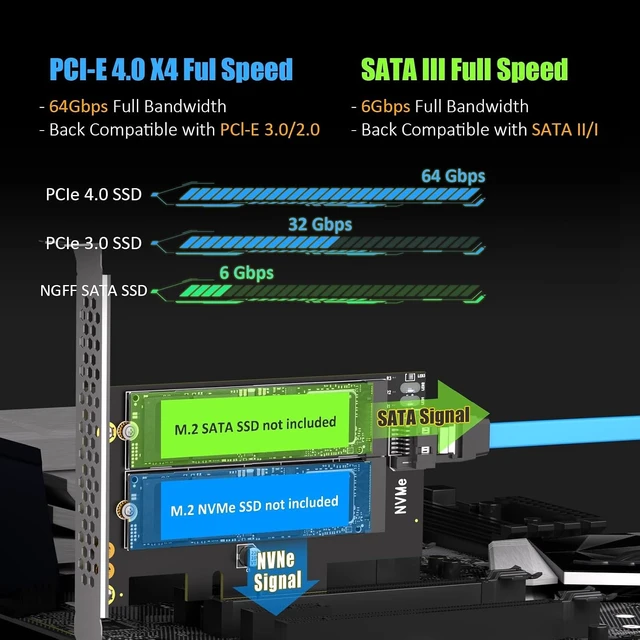 Alt view image 3 of 7 - PA12 M.2 PCIe 4.0 X4 Adapter for NVMe SSD and M.2 SATA SSD