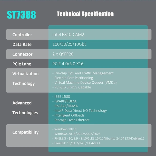 Alt view image 6 of 7 - ST7388 Dual-Port 100G QSFP28 PCIe 4.0 Network Card, Intel E810
