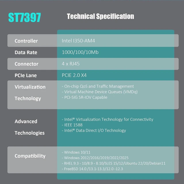 Alt view image 6 of 7 - ST7397 Quad-Port Gigabit RJ45 PCIe Network Card, Intel I350