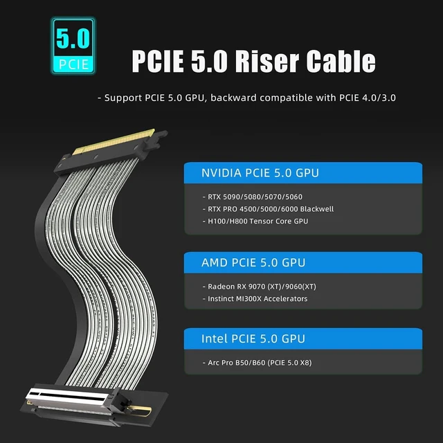 Alt view image 2 of 7 - PCIe 5.0 x16 GPU Riser Cable Left Angle 500mm, RTX 50/RX 9000