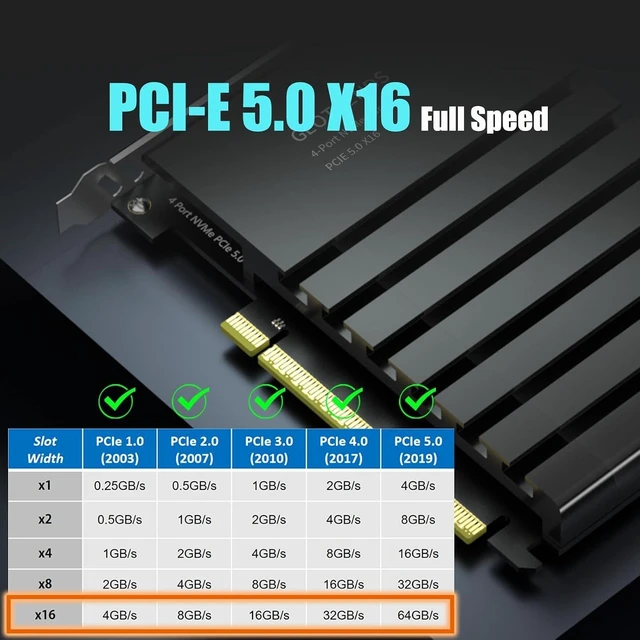 Alt view image 3 of 7 - Quad M.2 NVMe PCIe 5.0 X16 Adapter Card, Bifurcation Required