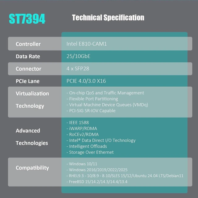 Alt view image 6 of 7 - ST7394 Quad-Port 25G SFP28 PCIe 4.0 Network Card, Intel E810
