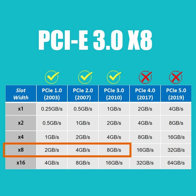 Alt view image 4 of 7 - PA40 Quad M.2 NVMe to PCIe 3.0 X8 Adapter with 4 Sets of M.2 Heatsink