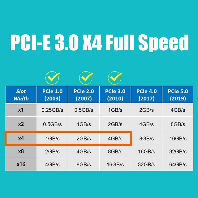 Alt view image 5 of 7 - PA20 Dual M.2 NVMe to PCIe 3.0 X4 Adapter with 2 Sets of M.2 Heatsink