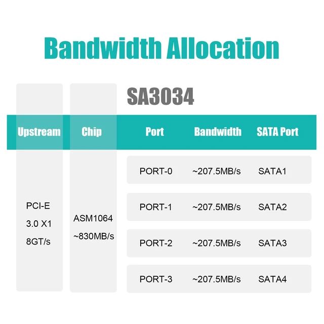 Alt view image 3 of 7 - SA3034C 4 Port PCIe SATA Expansion Card, SATA III 6Gbps, ASM1064