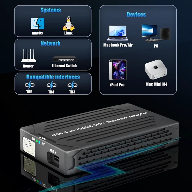 Alt view image 6 of 7 - ST7464 USB4 to 10GbE SFP+ Network Adapter for NAS/PC/Mac, Compatible with Thunderbolt 5/4/3, Support macOS/Linux (Not Windows)