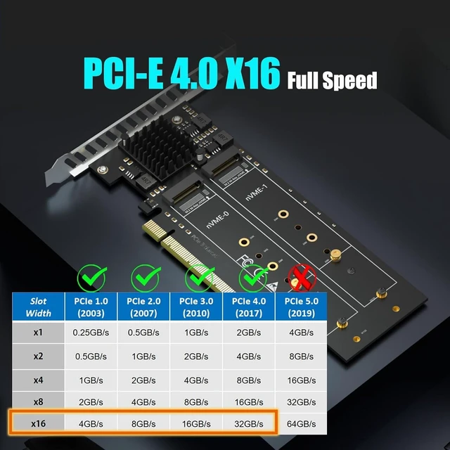 Alt view image 3 of 7 - PA41 Quad M.2 NVMe to PCIe 4.0 X16 Adapter, Bifurcation Needed