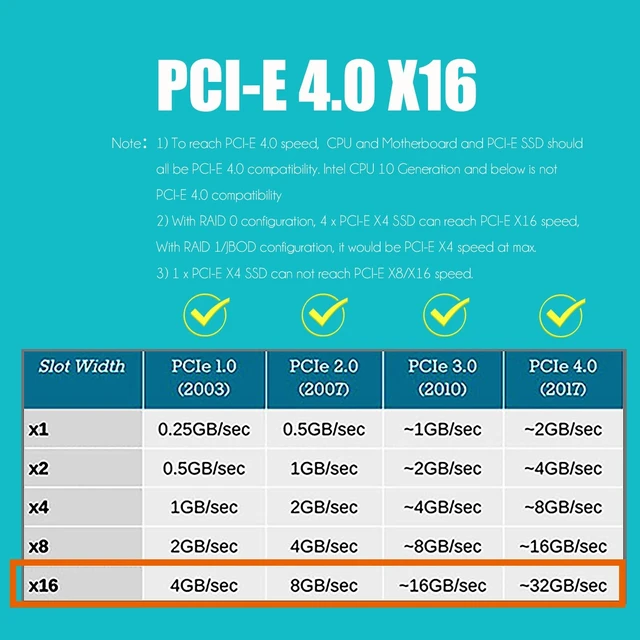 Alt view image 4 of 7 - PA41 Quad M.2 NVMe to PCIe 4.0 X16 Adapter with 4 Sets of M.2 Heatsink