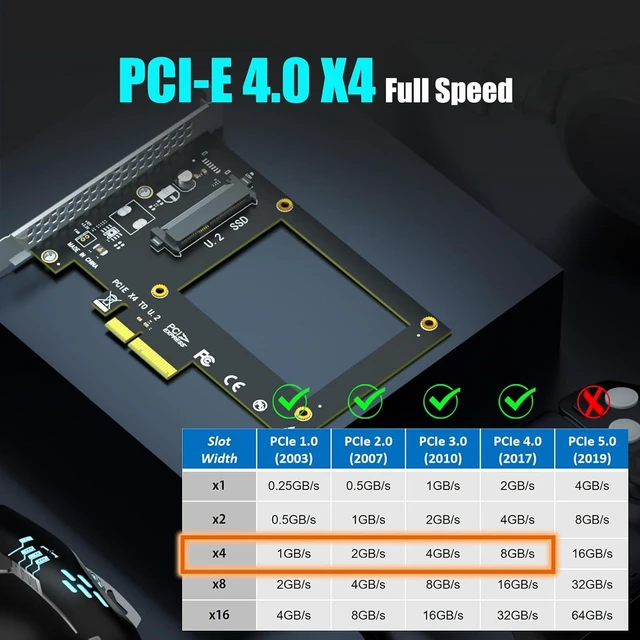 Alt view image 3 of 7 - PU11 U.2 (SFF-8639) to PCIe 4.0 X4 Adapter, 2.5" U.2 SSD