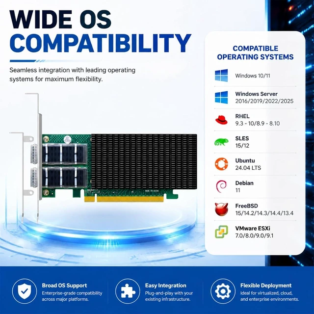 Alt view image 6 of 7 - ST7339 Dual 100GbE QSFP28 NIC, Intel E810-CAM2, PCIe 4.0 x16