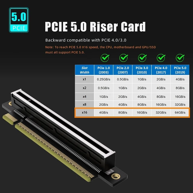 Alt view image 2 of 7 - PA17 PCIe 5.0 x16 Riser Adapter Card, Left Angle 0-270°, 1U/2U
