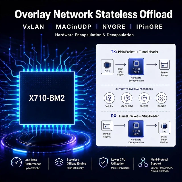 Alt view image 5 of 7 - ST7218 Dual 10GbE SFP+ Network Card, Intel X710-BM2, PCIe 3.0 x8