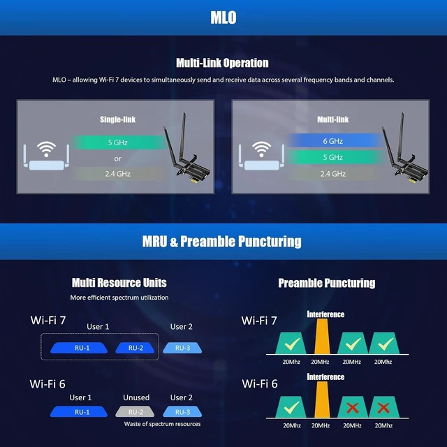 Alt view image 7 of 7 - BE6500 WiFi 7 PCIe Card for PC, Tri-Band, Bluetooth 5.4, MT7925B