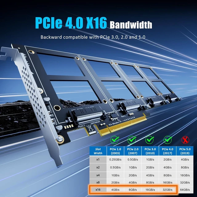 Alt view image 2 of 7 - PU41 Quad U.2 SFF-8639 to PCIe 4.0 X16, Bifurcation Required