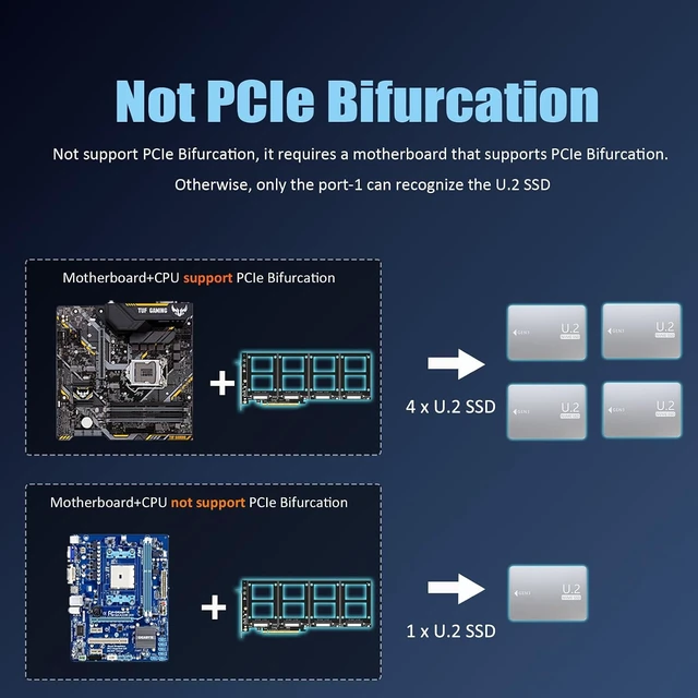 Alt view image 5 of 7 - PU41 Quad U.2 SFF-8639 to PCIe 4.0 X16, Bifurcation Required