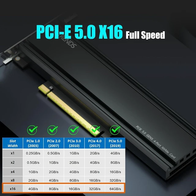 Alt view image 3 of 7 - Quad M.2 NVMe to PCIe 5.0 X16 Adapter, Bifurcation Required