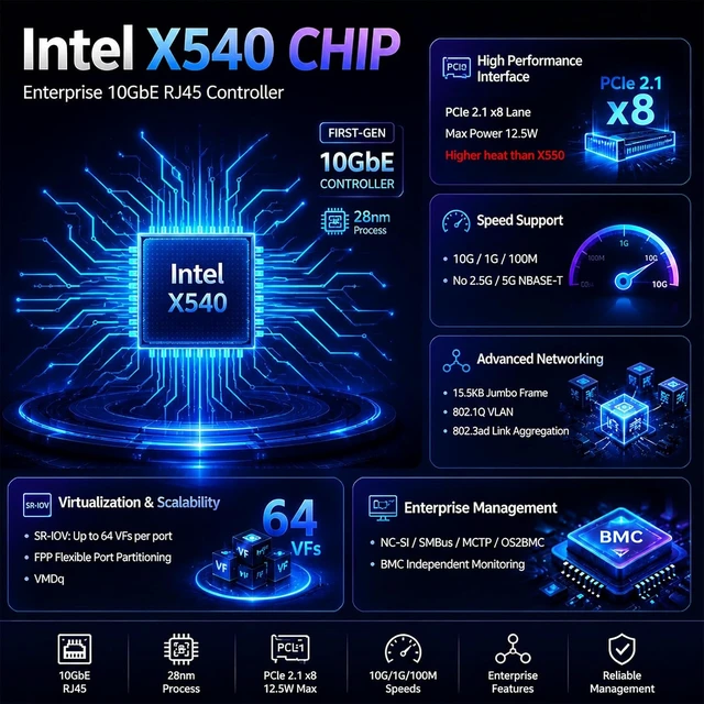 Alt view image 4 of 7 - ST7318 Dual 10GbE RJ45 Network Card, Intel X540-AT2, PCIe 2.1 x8