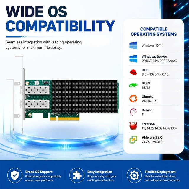 Alt view image 7 of 7 - ST7341 Dual 25GbE SFP28 NIC, Intel E810-XXVAM2, PCIe 4.0 x8