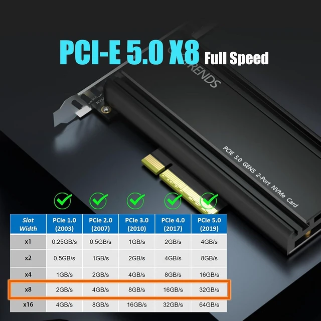 Alt view image 3 of 7 - Dual M.2 NVMe to PCIe 5.0 X8 Adapter, Bifurcation Required