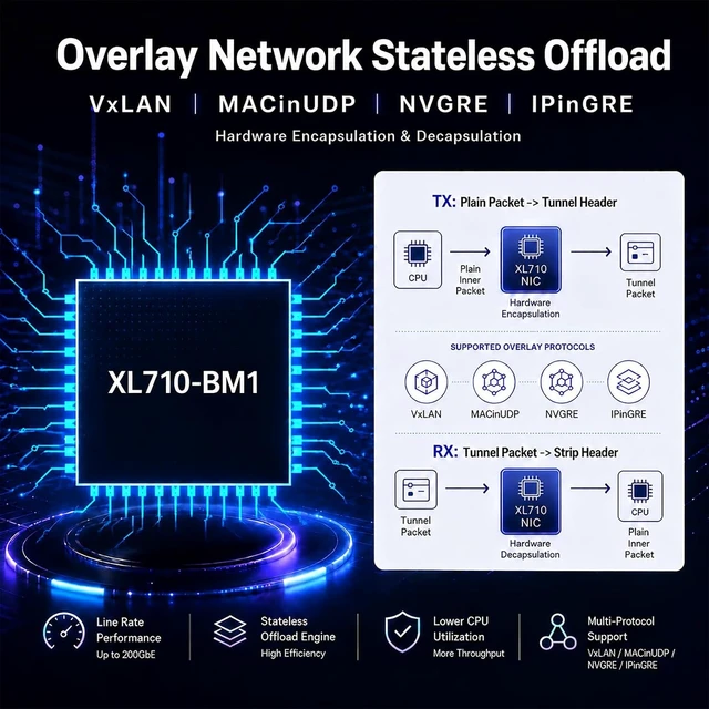Alt view image 5 of 7 - ST7219 Quad 10GbE SFP+ Network Card, Intel XL710-BM1, PCIe x8