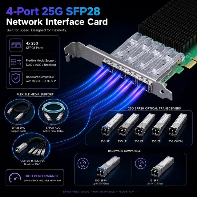 Alt view image 2 of 7 - ST7342 Quad 25GbE SFP28 NIC, Intel E810-CAM1, PCIe 4.0 x16