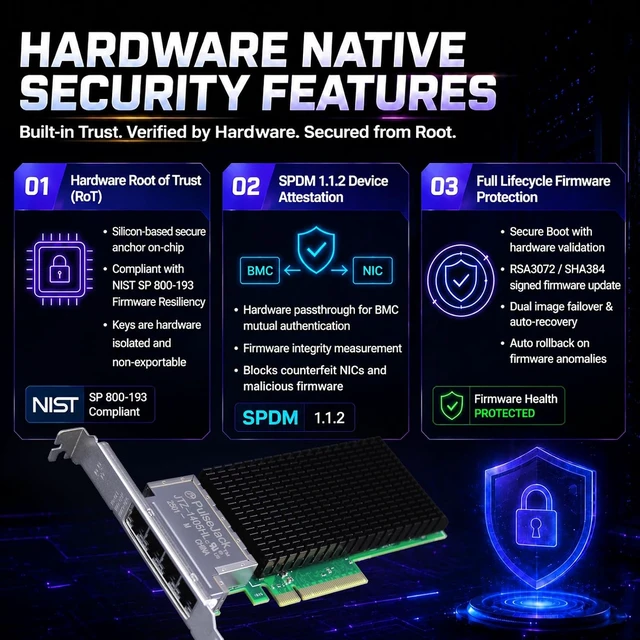 Alt view image 5 of 7 - ST7561 4-Port 10Gb PCIe 4.0 x8 Network Card, Intel E610