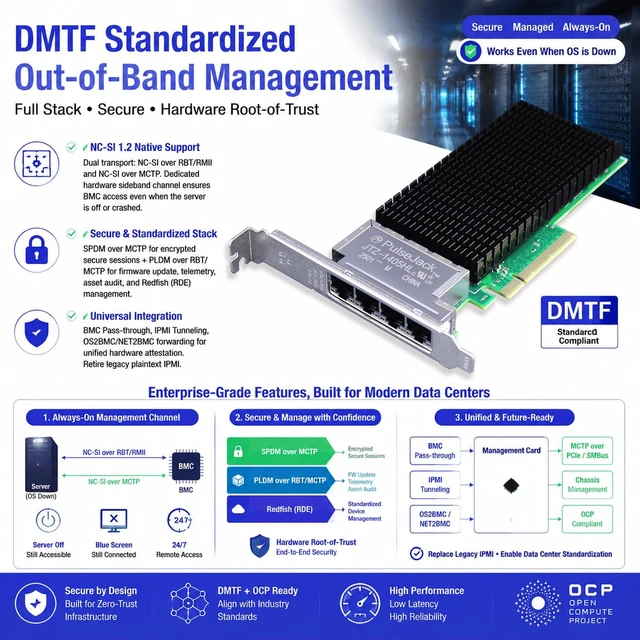 Alt view image 7 of 7 - ST7561 4-Port 10Gb PCIe 4.0 x8 Network Card, Intel E610
