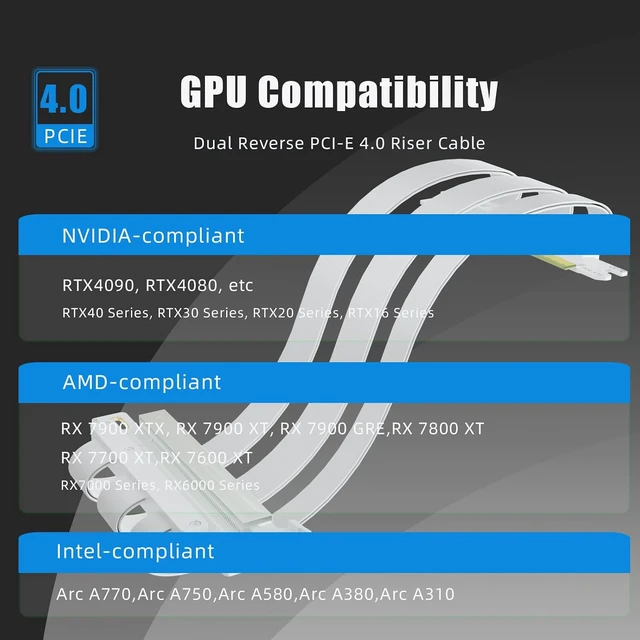 Alt view image 5 of 7 - PCIe 4.0 x16 Riser Cable, Double Reverse for Mini-ITX GPU Mount