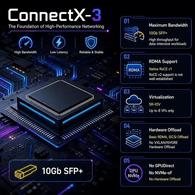 Alt view image 3 of 7 - 10Gb PCIe Network Card, Mellanox ConnectX-3, 1-Port SFP+, RoCE