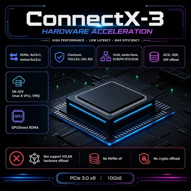 Alt view image 4 of 7 - 10Gb PCIe Network Card, Mellanox ConnectX-3, 1-Port SFP+, RoCE