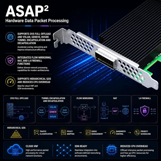 Alt view image 6 of 7 - 400G NIC, ConnectX-7 VPI, NDR InfiniBand / 400GbE, PCIe 5.0 x16