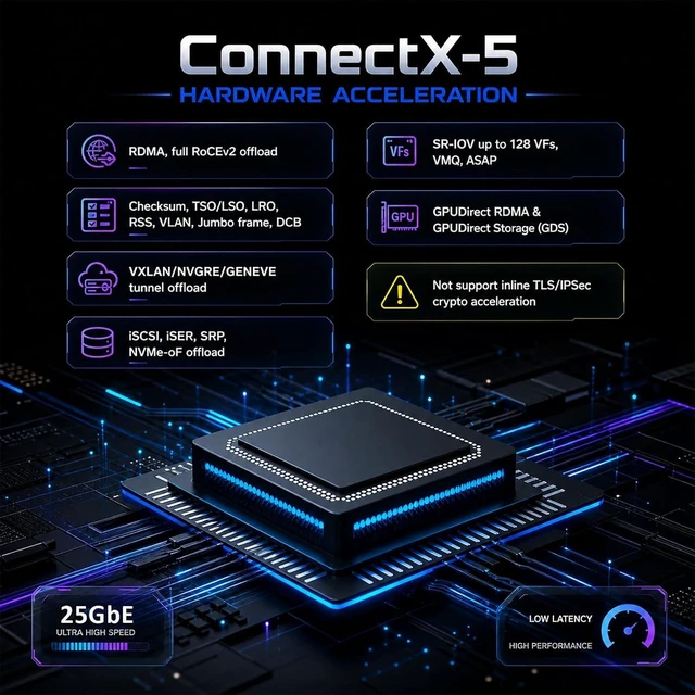 Alt view image 4 of 7 - 2-Port 25Gb PCIe Network Card, Mellanox ConnectX-5, SFP28 RoCE