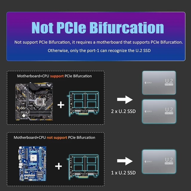 Alt view image 4 of 7 - PU21 Dual U.2 SFF-8639 SSD to PCIe 3.0 X8, Bifurcation Required