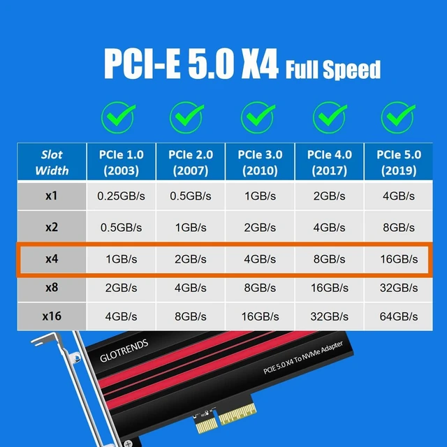 Alt view image 5 of 7 - PA19 M.2 NVMe to PCIe 5.0 X4 Adapter Card for M.2 NVMe SSD