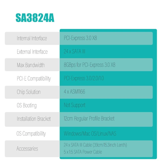 Alt view image 5 of 7 - SA3824C 24 Port SATA Expansion Card, SATA III 6Gbps, 4 x ASM1164